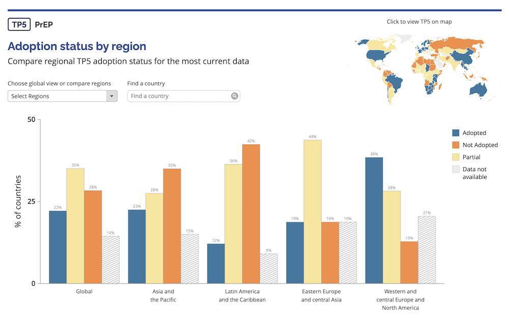 HIV Policylab adoption by region chart